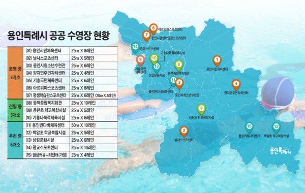 8. 용인특례시 공공수영장 현황. 기존 수영장이 7곳이며, 새로 8곳에 수영장을 건립 중이거나 건립 계획을 확정해 추진 중이다..jpg