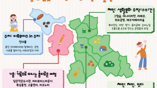 [포스터] 용인문화재단,‘2025 용인 생활문화주간’ 운영...일상 곳곳에서 피어나는 생활문화 (3).png